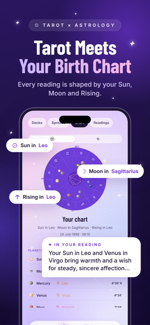 A birth chart with Sun, Moon and Rising signs